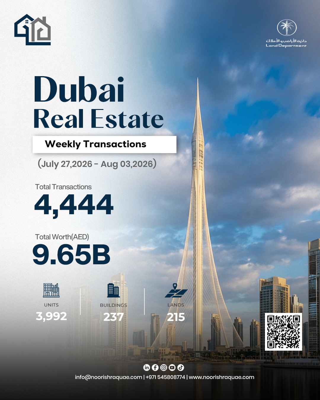 Real Estate Weekly Transaction