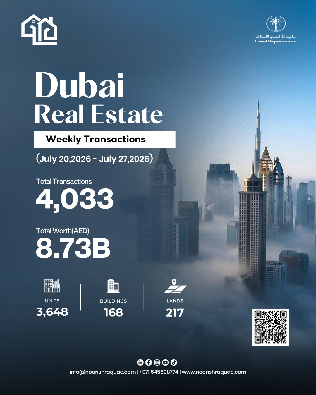 Dubai Real Estate Weekly Transaction